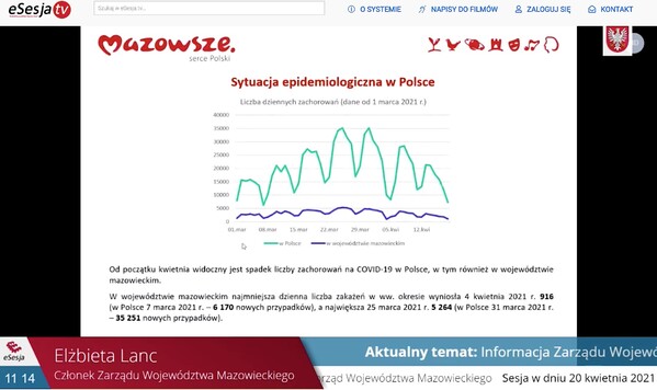 Strona z prezentacji z wykresem