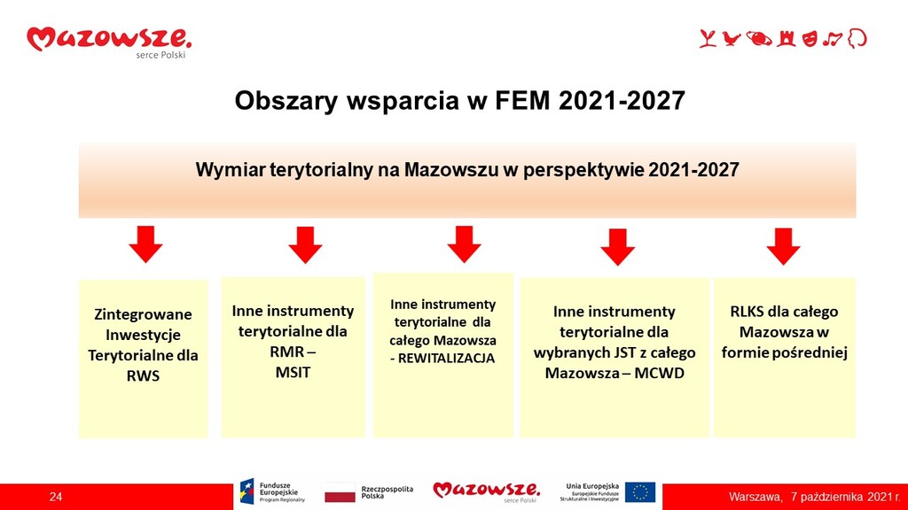 Tablica informująca graficznie o zróżnicowaniu obszarów wsparcia FEM 2021-2027, w podziale na 5 odrębnych kategorii w zakresie wymiaru terytorialnego na Mazowsze.