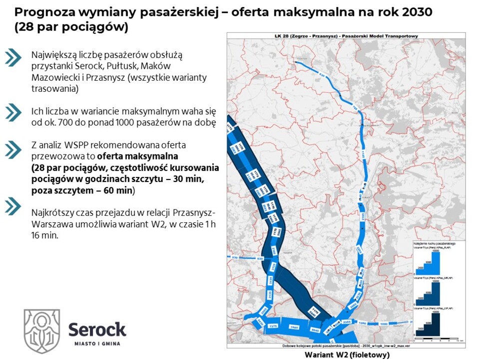 Prognoza wymiany pasażerskiej