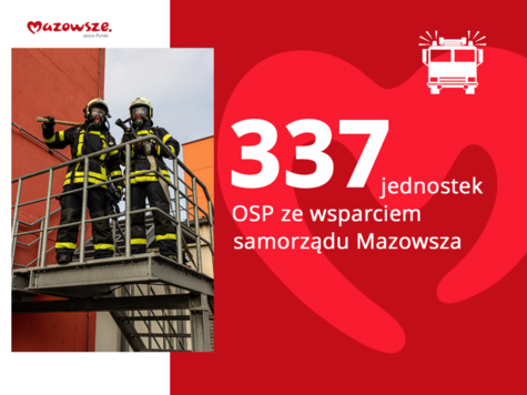 Grafika: Zdjęcie dwóch strażaków, tekst: 337 jednostek OSP ze wsparciem samorządu Mazowsza