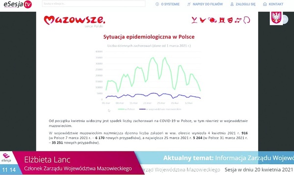 Wykres dotyczący sytuacji epidemiologicznej