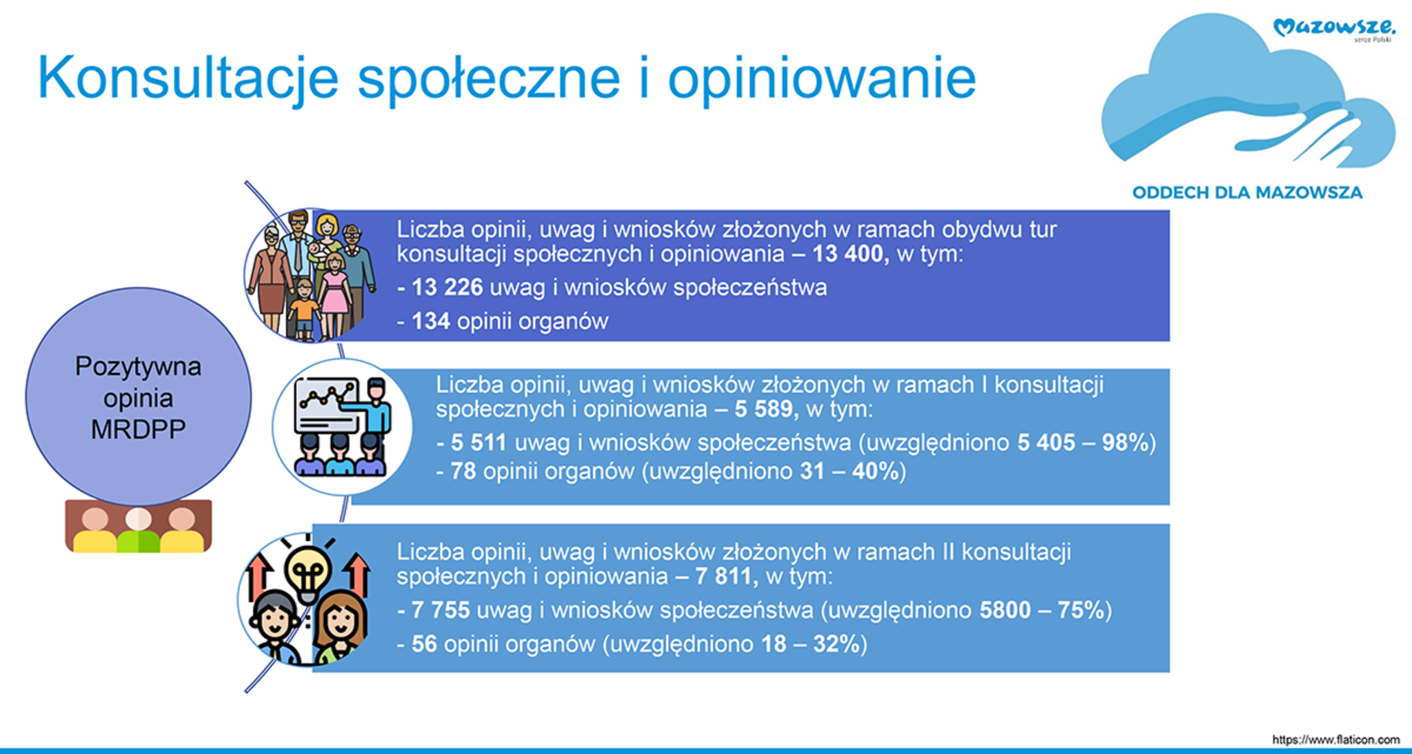 Konsultacje społeczne i opiniowanie