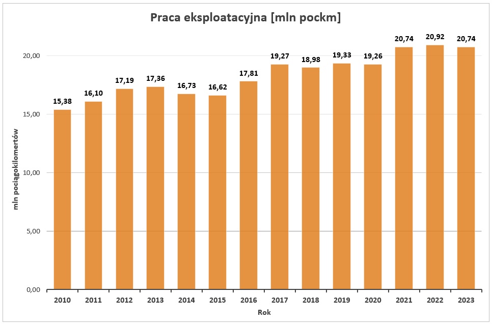 Praca eksploatacyjna do 2023.jpg