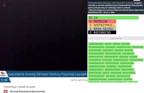 Tablica z głosowania. Po prawej stronie są wypisane liczby za, przeciw, liczba głosów wstrzymujących się. Niżej są nazwiska radnych