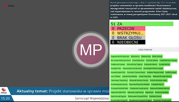 Wyświetlony panel z wynikami imiennego głosowania stanowiska sejmiku