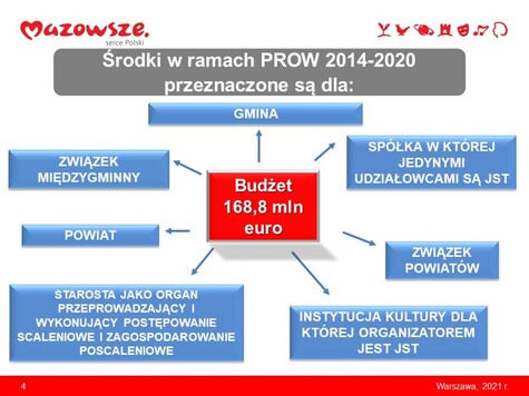 4-Prezentacja na Komisję Rolnictwa 20.10 2021.jpg