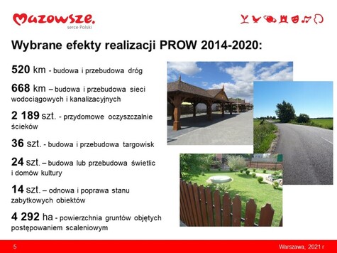 Infografika z podsumowaniem wybranych efektów realizacji Programu Rozwoju Obszarów Wiejskich 2014-2020 na Mazowszu.