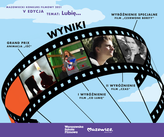 Infografika ze starą taśmą fotograficzką. Poszczególne klatki pokazują inne kadry z filmów