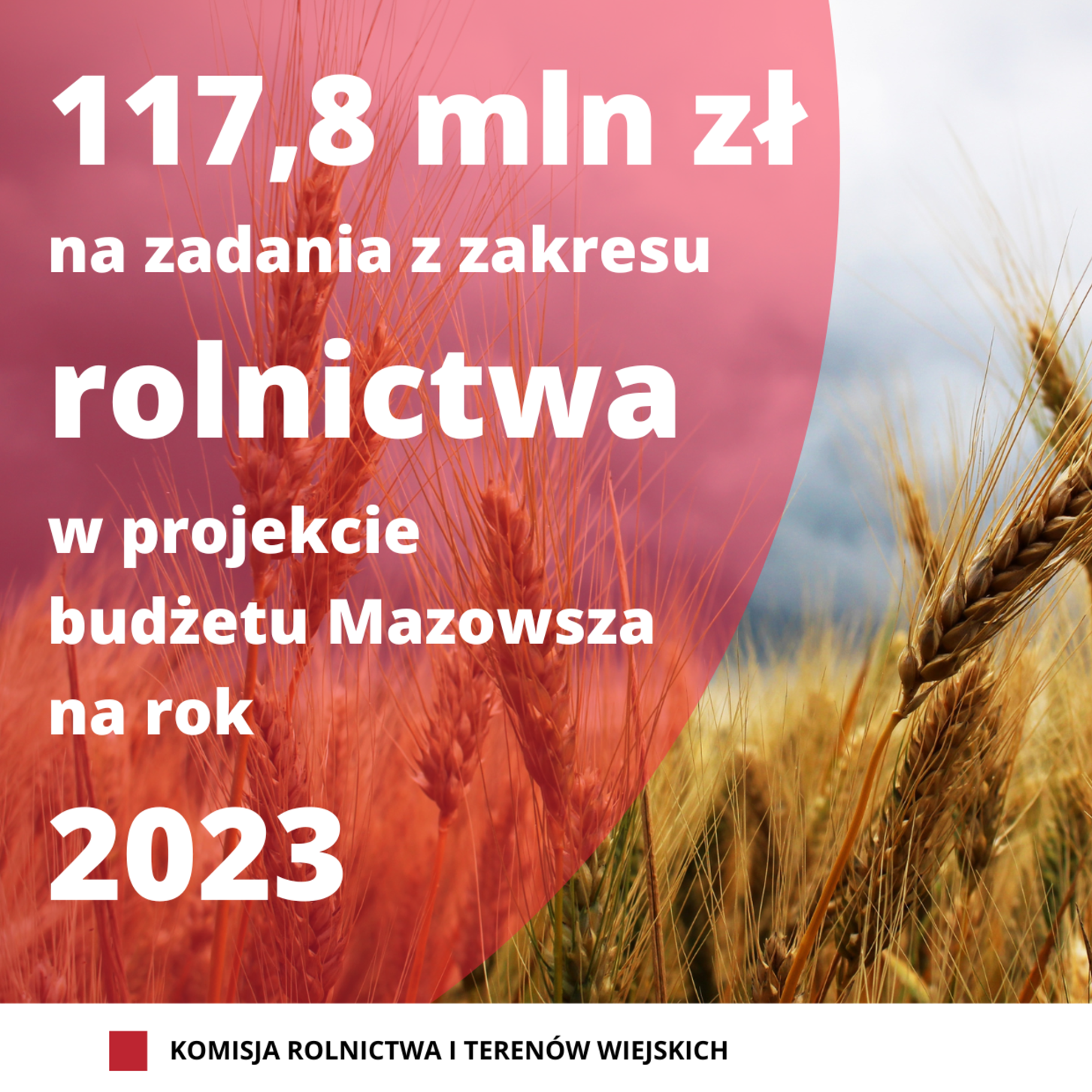 Grafika z treścią: ponad 117,8 na zadania z zakresu rolnictwa w roku 2023