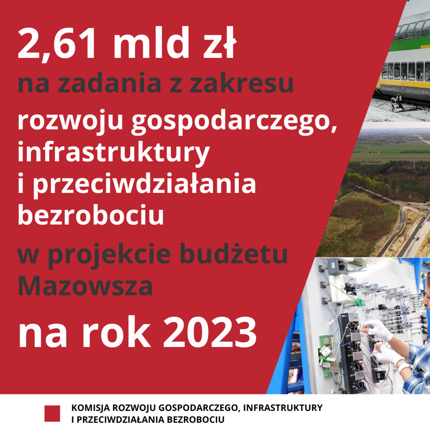 Grafika z informacją o przeznaczeniu na infrastrukturę 2,61 mld zł na rok 2023