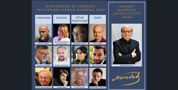 Zdjęcia twarzy osób nominowanych do nagrody